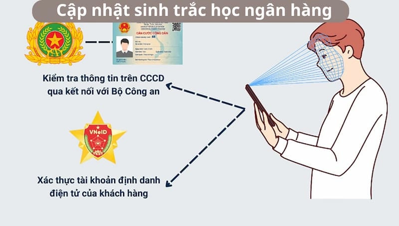 cap-nhat-sinh-trac-nghiên-hang