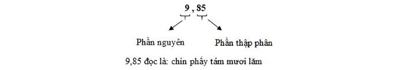 khai-niem-so-thap-phan-la-gi-2