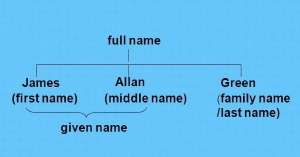 tên-la-gi-2