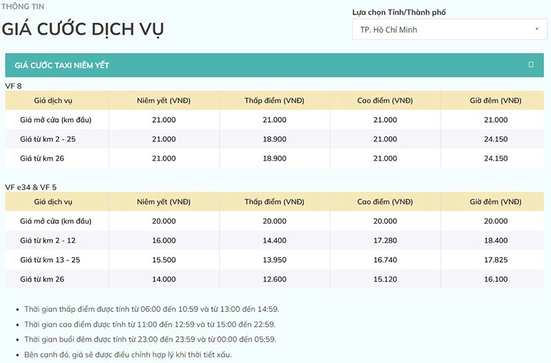     tong-dai-taxi-xanh-sm-tp-hcm