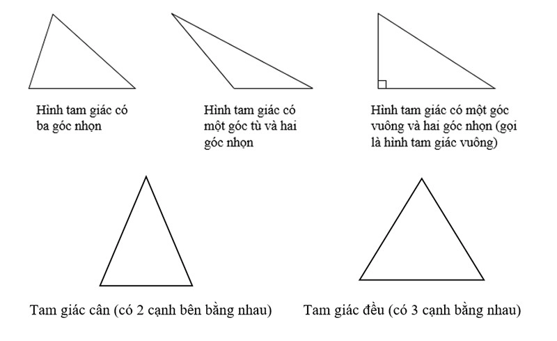 cong-uc-spirit-dien-tich-tam-giac-1