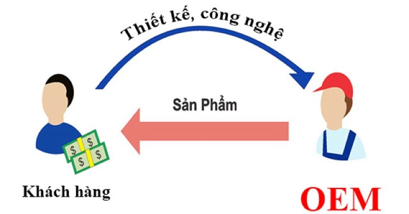 thông tin-hieu-oem-trên-lazada-la-gi-1